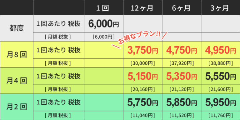 料金表