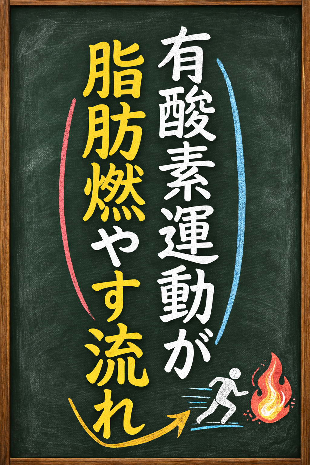有酸素運動が脂肪燃やす流れ